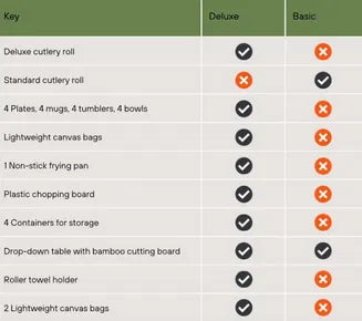 Alu-Cab ModCAP Cuisine classique